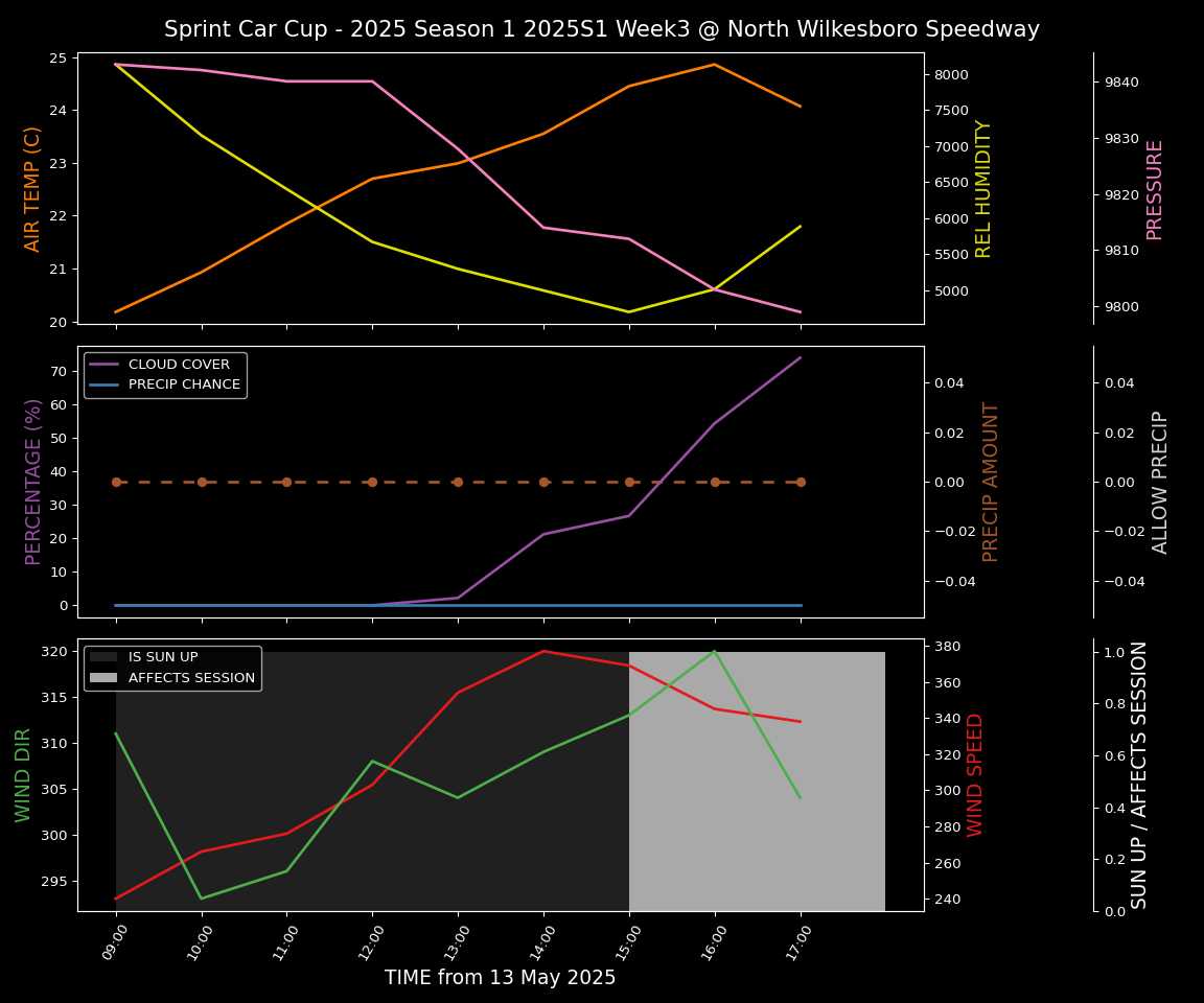 Forecast 2025S1-5289-2 file 