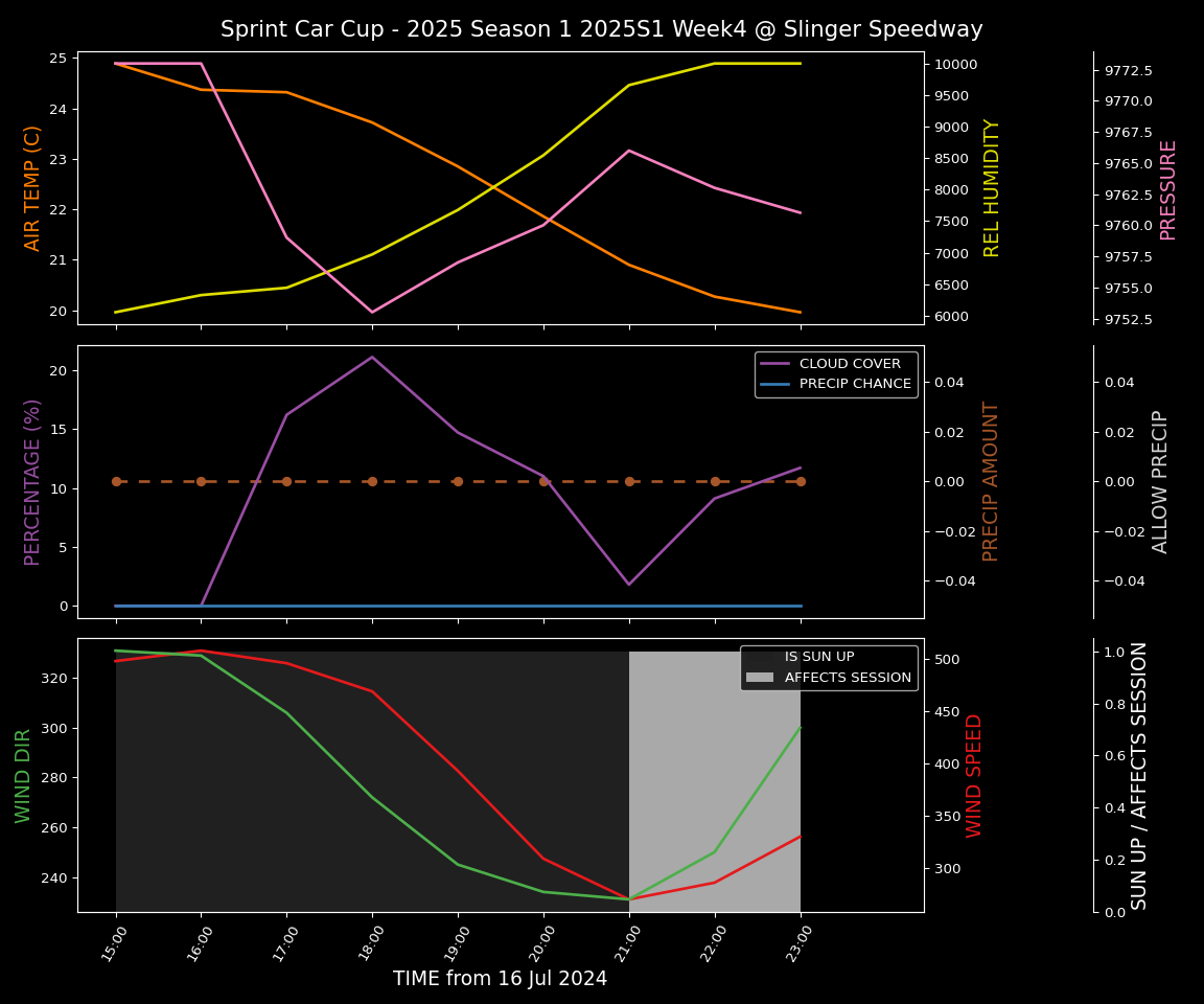 Forecast 2025S1-5289-3 file 