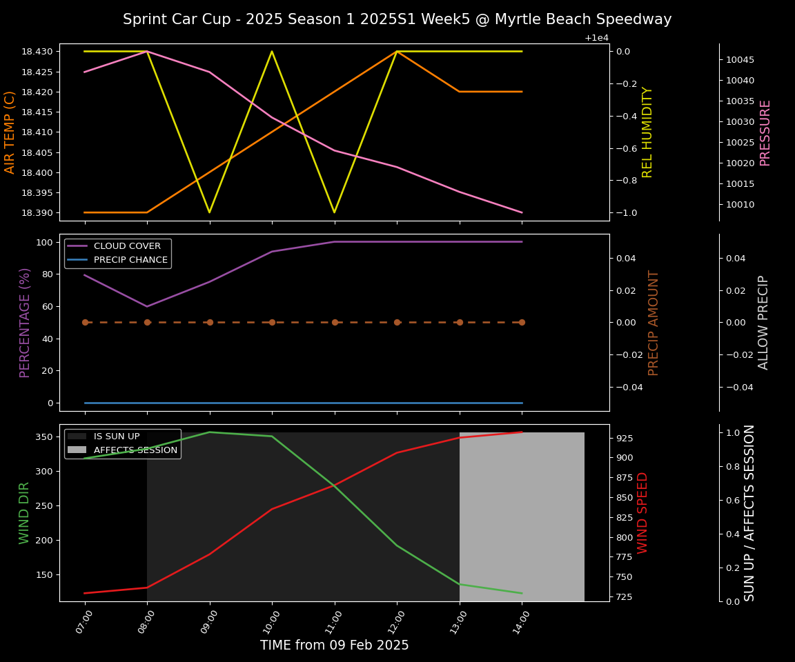 Forecast 2025S1-5289-4 file 