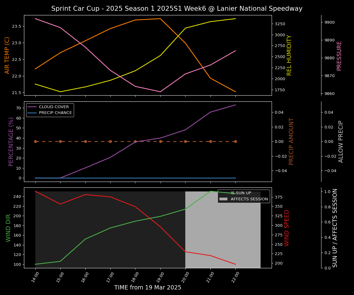 Forecast 2025S1-5289-5 file 