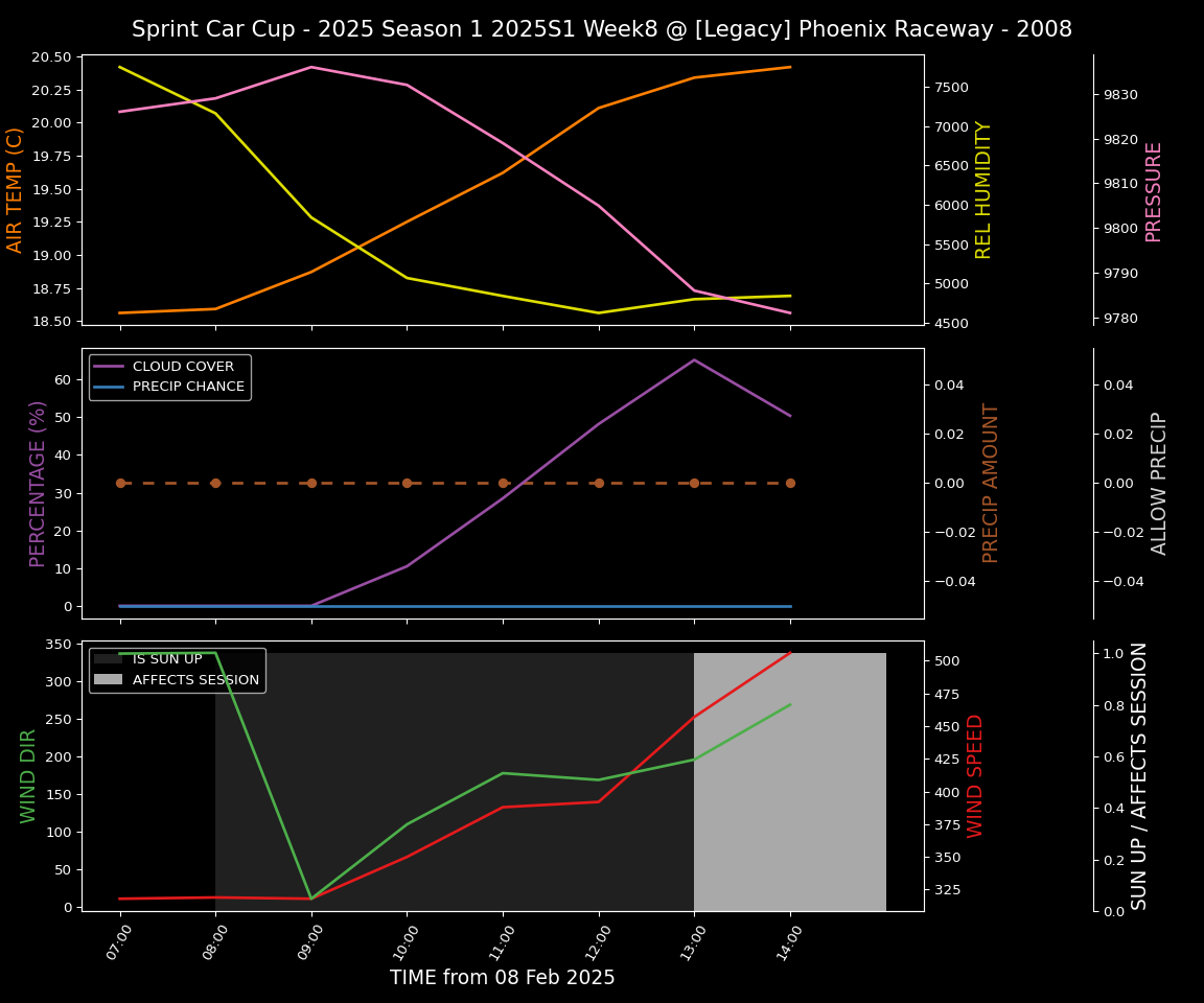 Forecast 2025S1-5289-7 file 