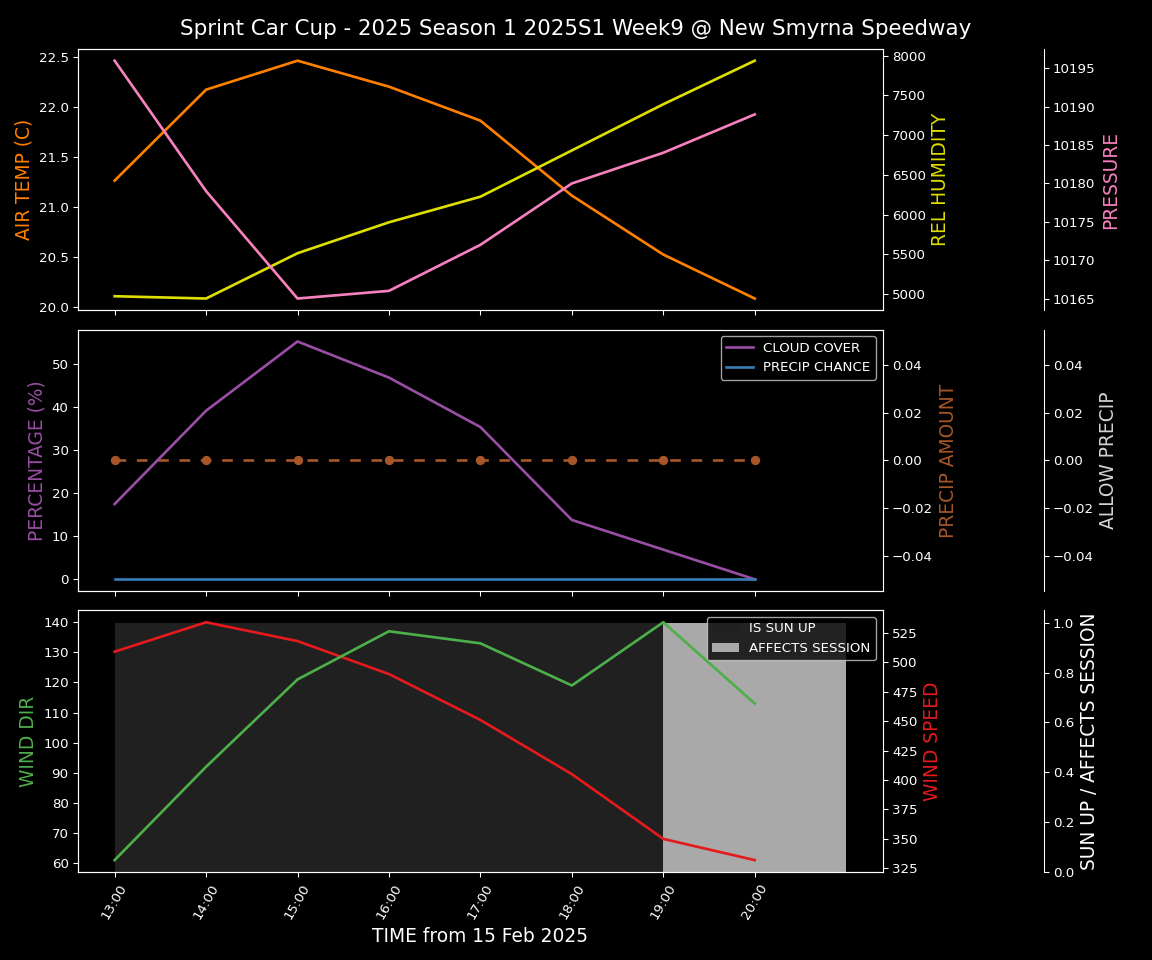 Forecast 2025S1-5289-8 file 