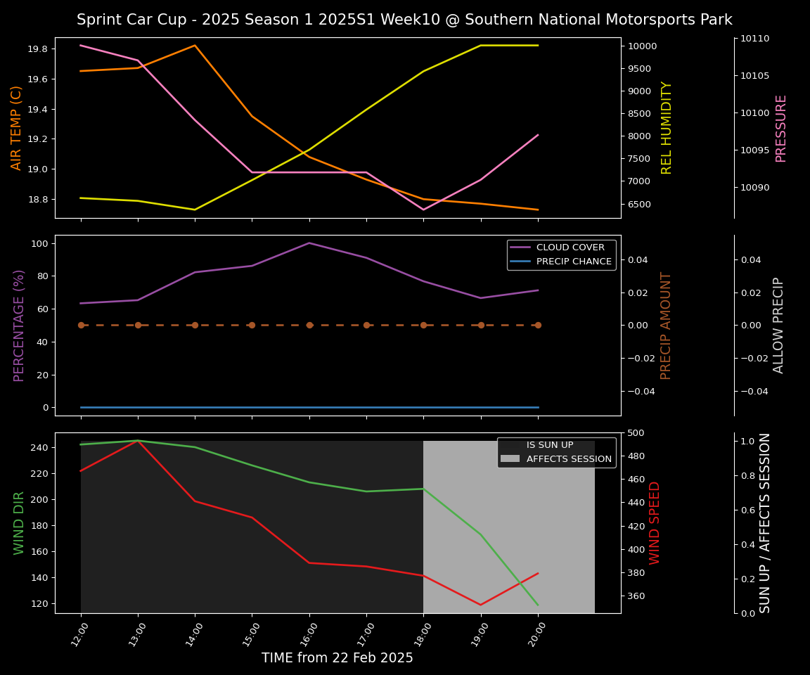 Forecast 2025S1-5289-9 file 