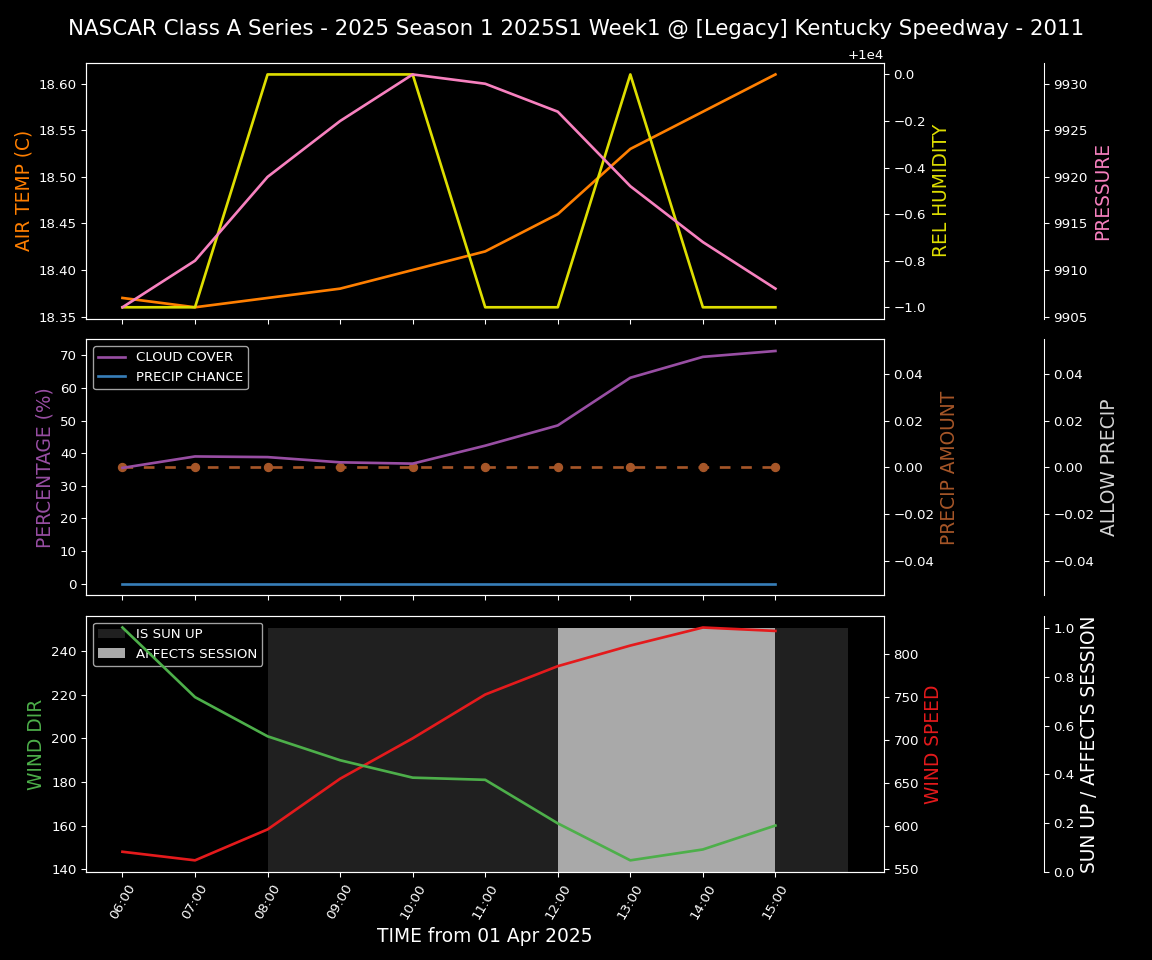 Forecast 2025S1-5290-0 file 