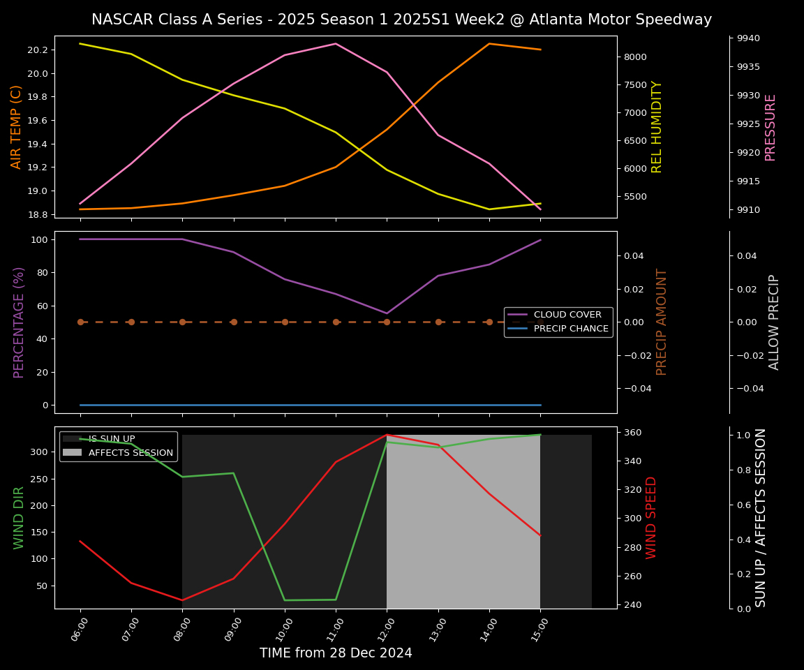 Forecast 2025S1-5290-1 file 