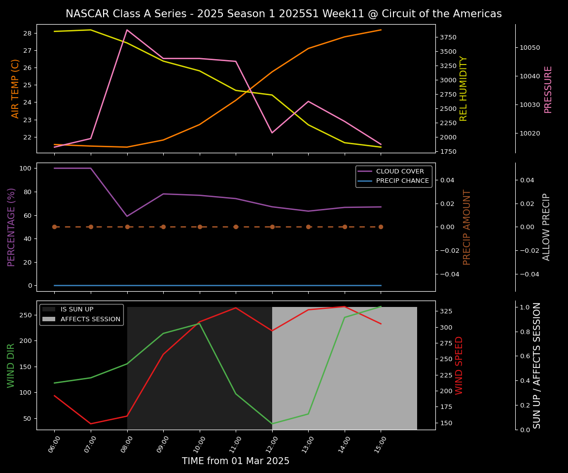 Forecast 2025S1-5290-10 file 