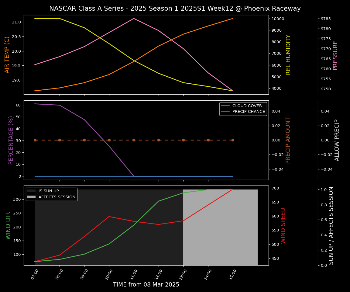 Forecast 2025S1-5290-11 file 