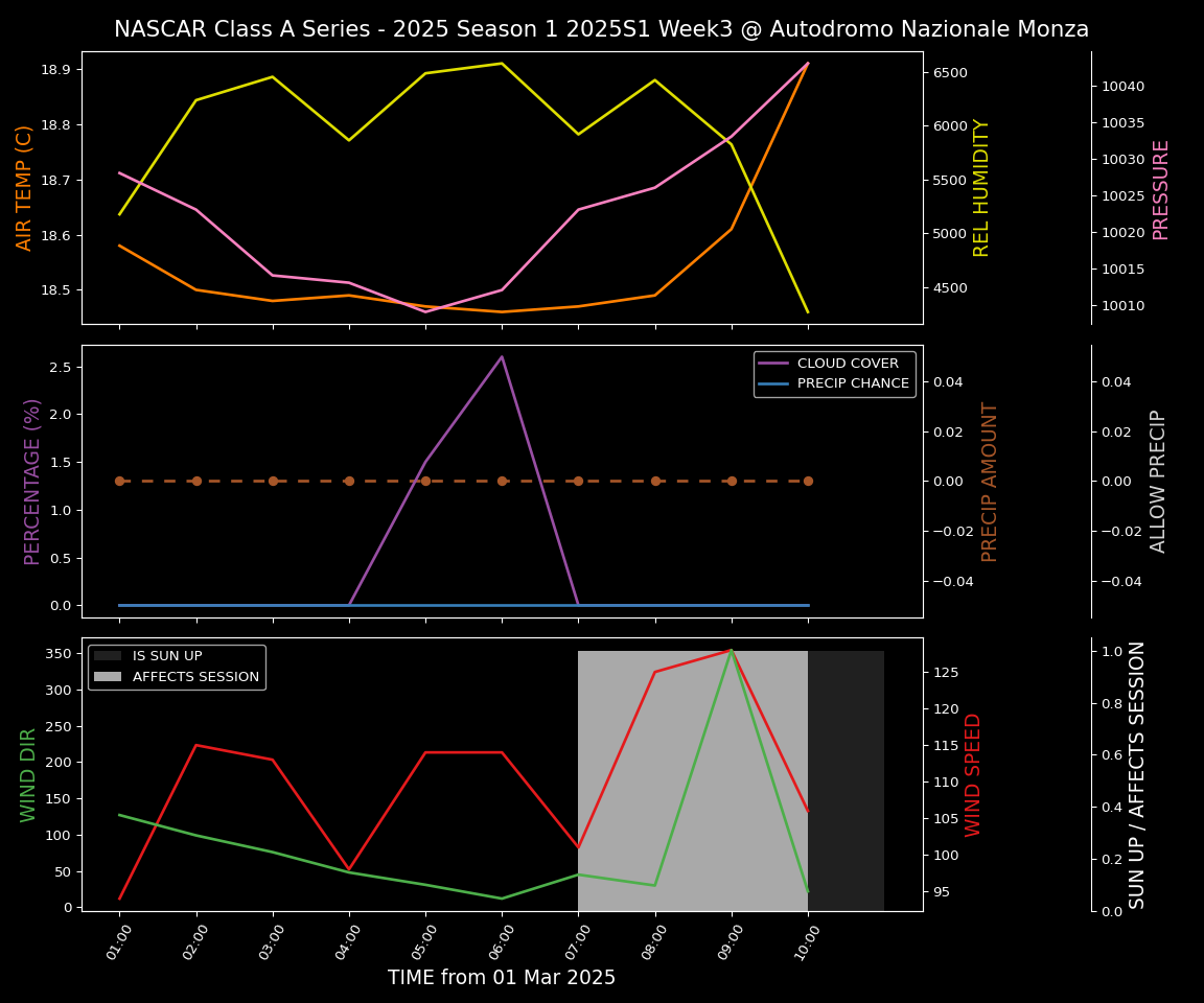 Forecast 2025S1-5290-2 file 