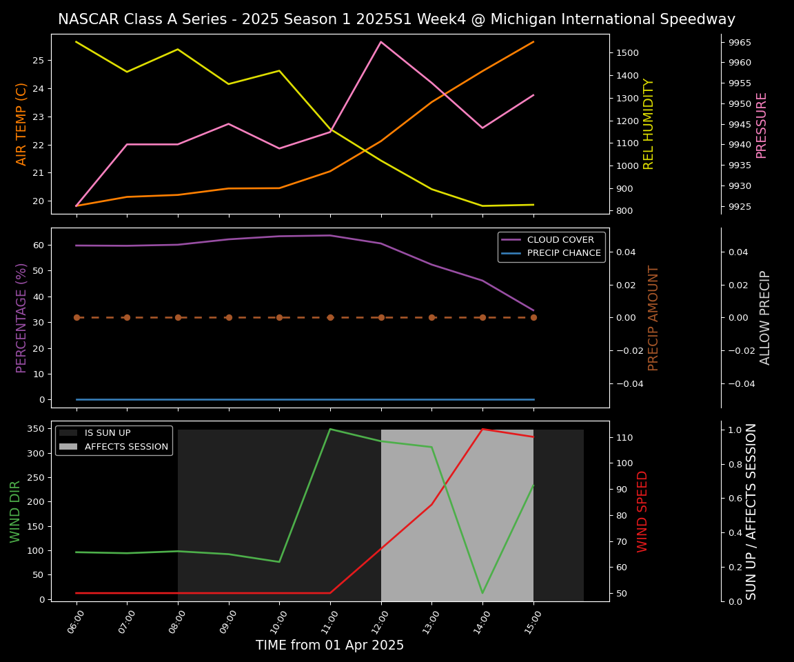 Forecast 2025S1-5290-3 file 