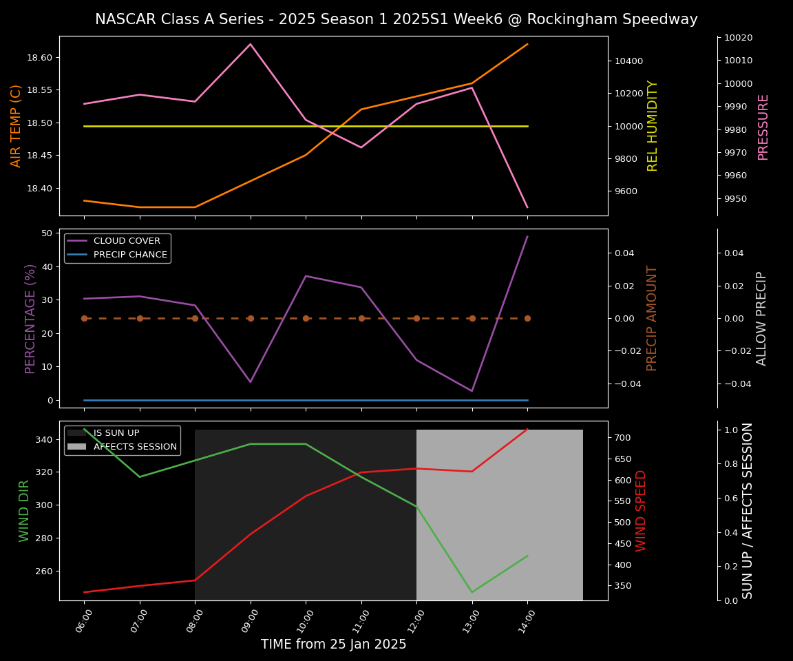 Forecast 2025S1-5290-5 file 