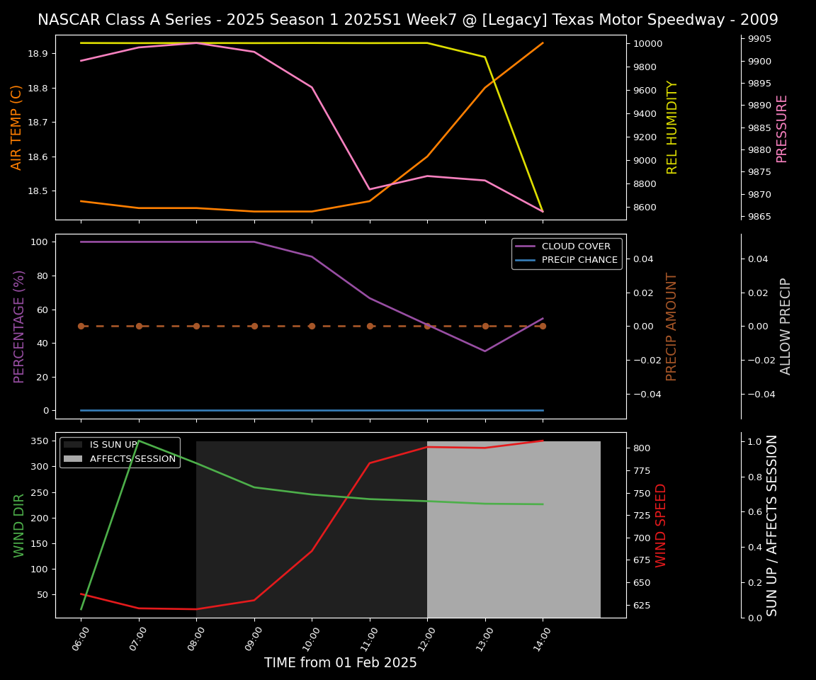 Forecast 2025S1-5290-6 file 