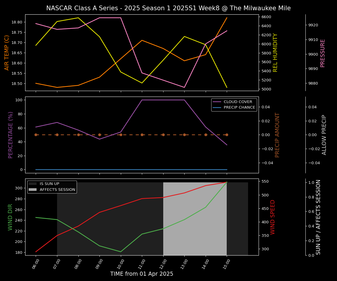 Forecast 2025S1-5290-7 file 