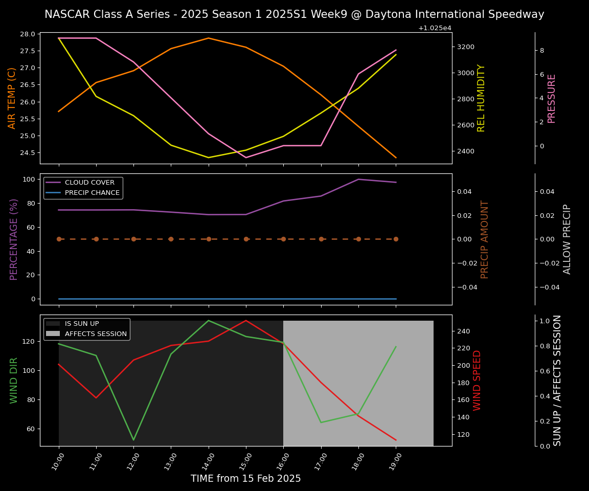 Forecast 2025S1-5290-8 file 