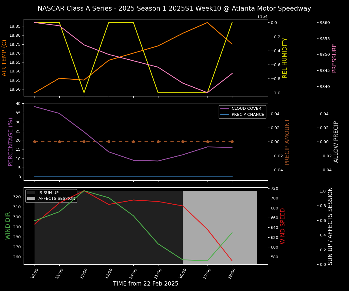 Forecast 2025S1-5290-9 file 