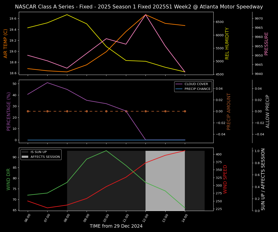 Forecast 2025S1-5291-1 file 