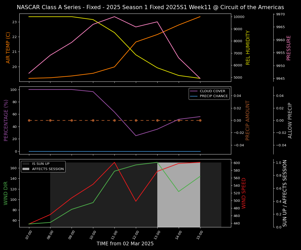 Forecast 2025S1-5291-10 file 