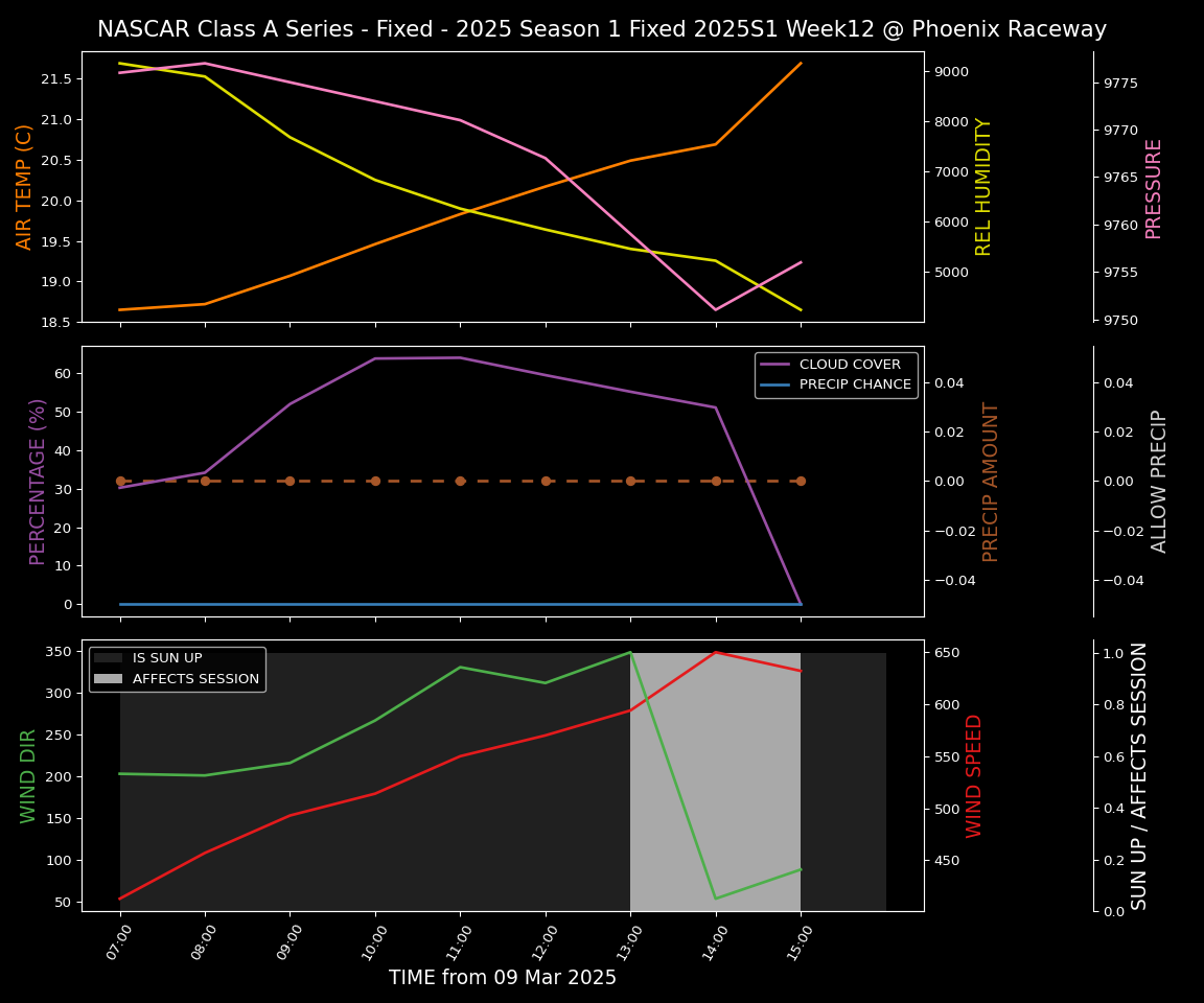 Forecast 2025S1-5291-11 file 