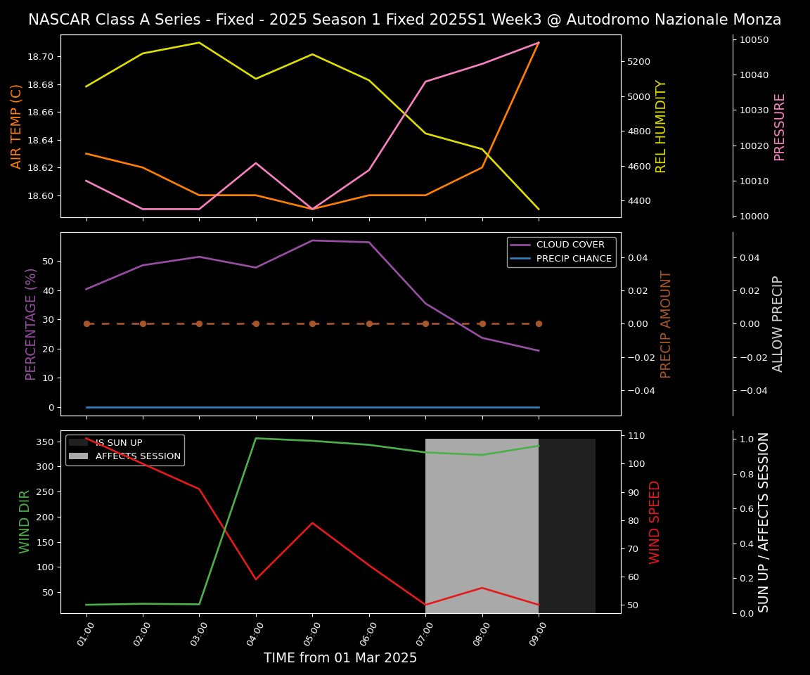 Forecast 2025S1-5291-2 file 