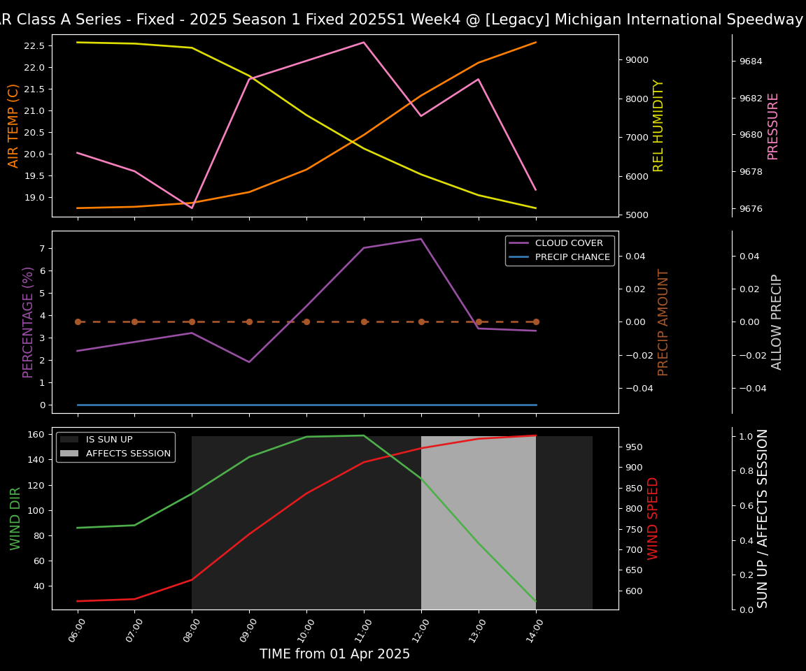 Forecast 2025S1-5291-3 file 