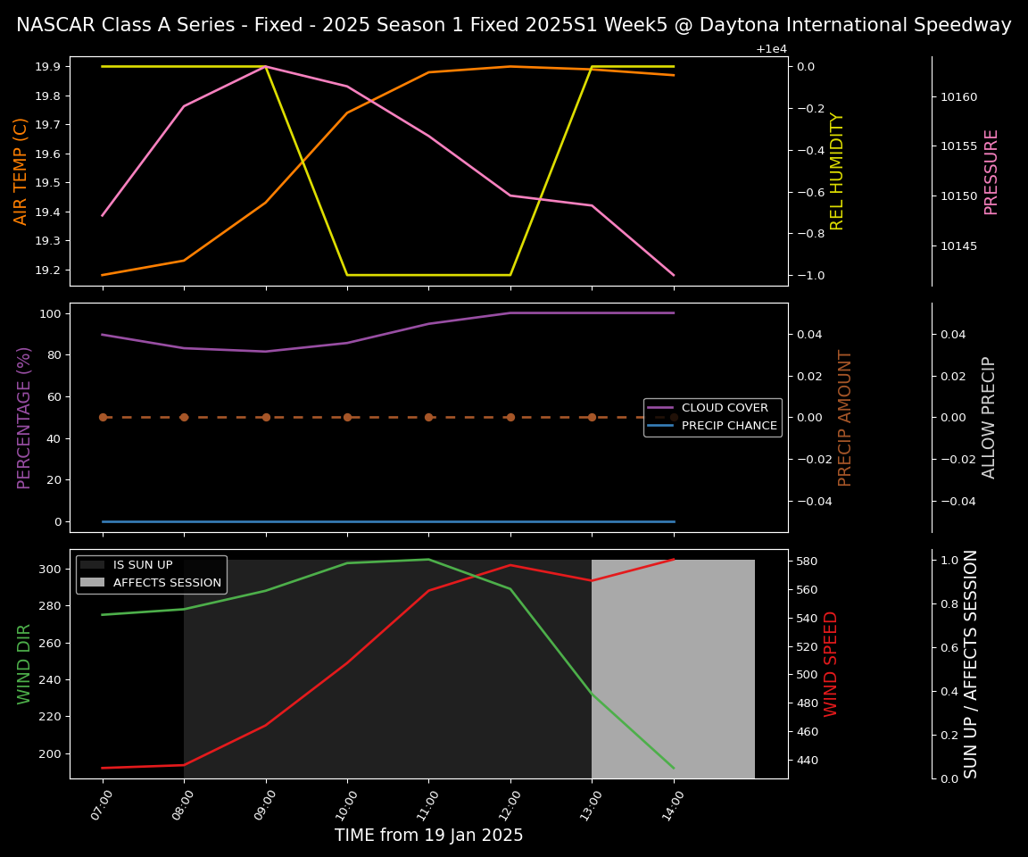 Forecast 2025S1-5291-4 file 