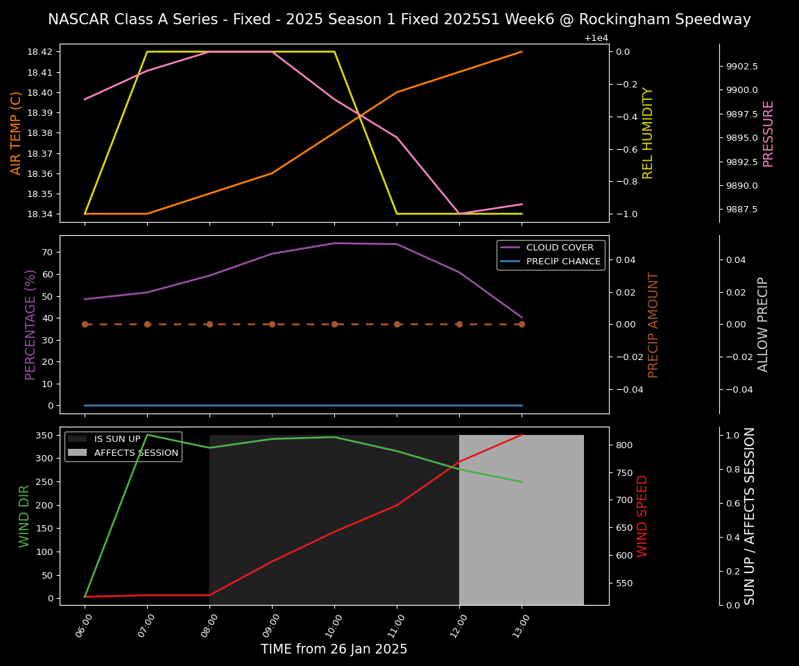 Forecast 2025S1-5291-5 file 