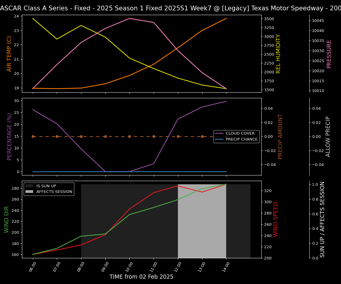 Forecast 2025S1-5291-6 file 