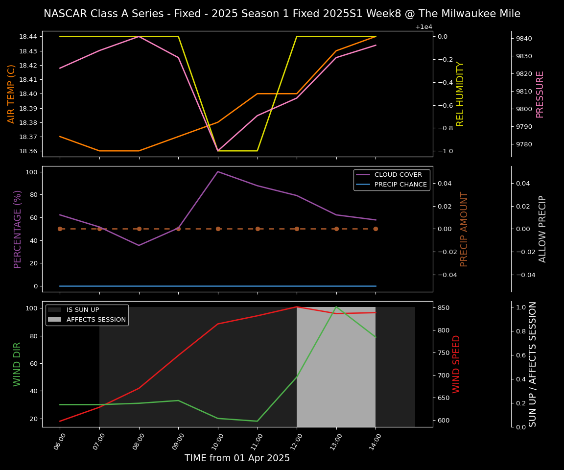 Forecast 2025S1-5291-7 file 