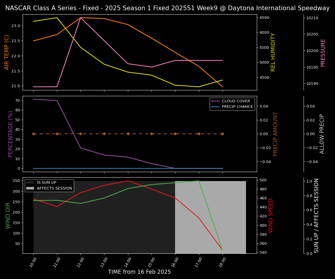 Forecast 2025S1-5291-8 file 