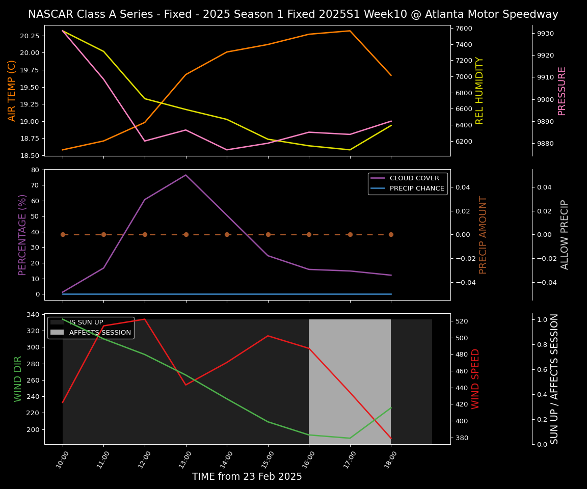 Forecast 2025S1-5291-9 file 