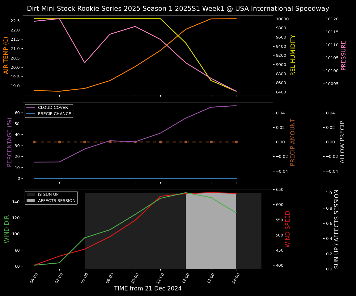 Forecast 2025S1-5292-0 file 