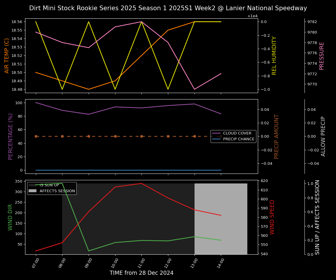 Forecast 2025S1-5292-1 file 