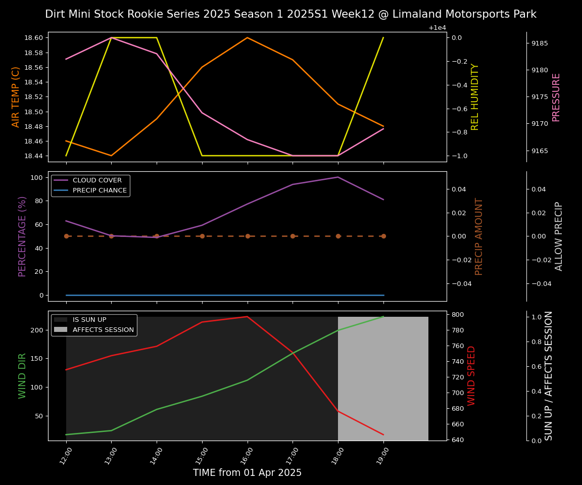 Forecast 2025S1-5292-11 file 