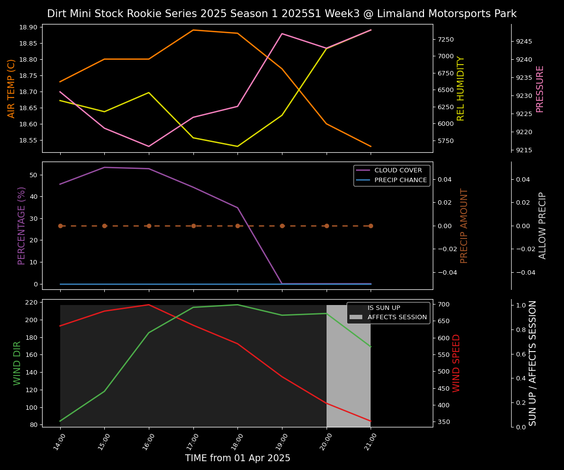 Forecast 2025S1-5292-2 file 