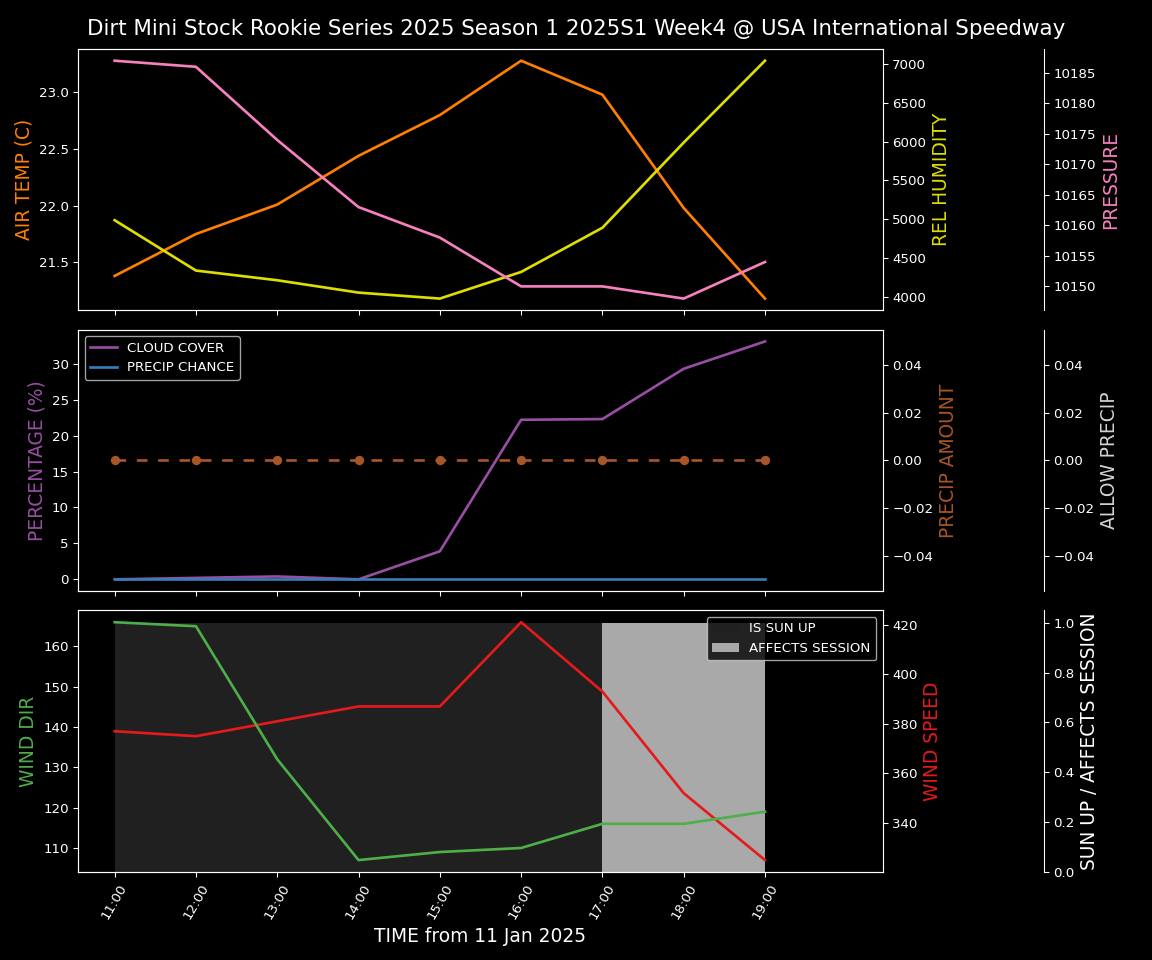 Forecast 2025S1-5292-3 file 