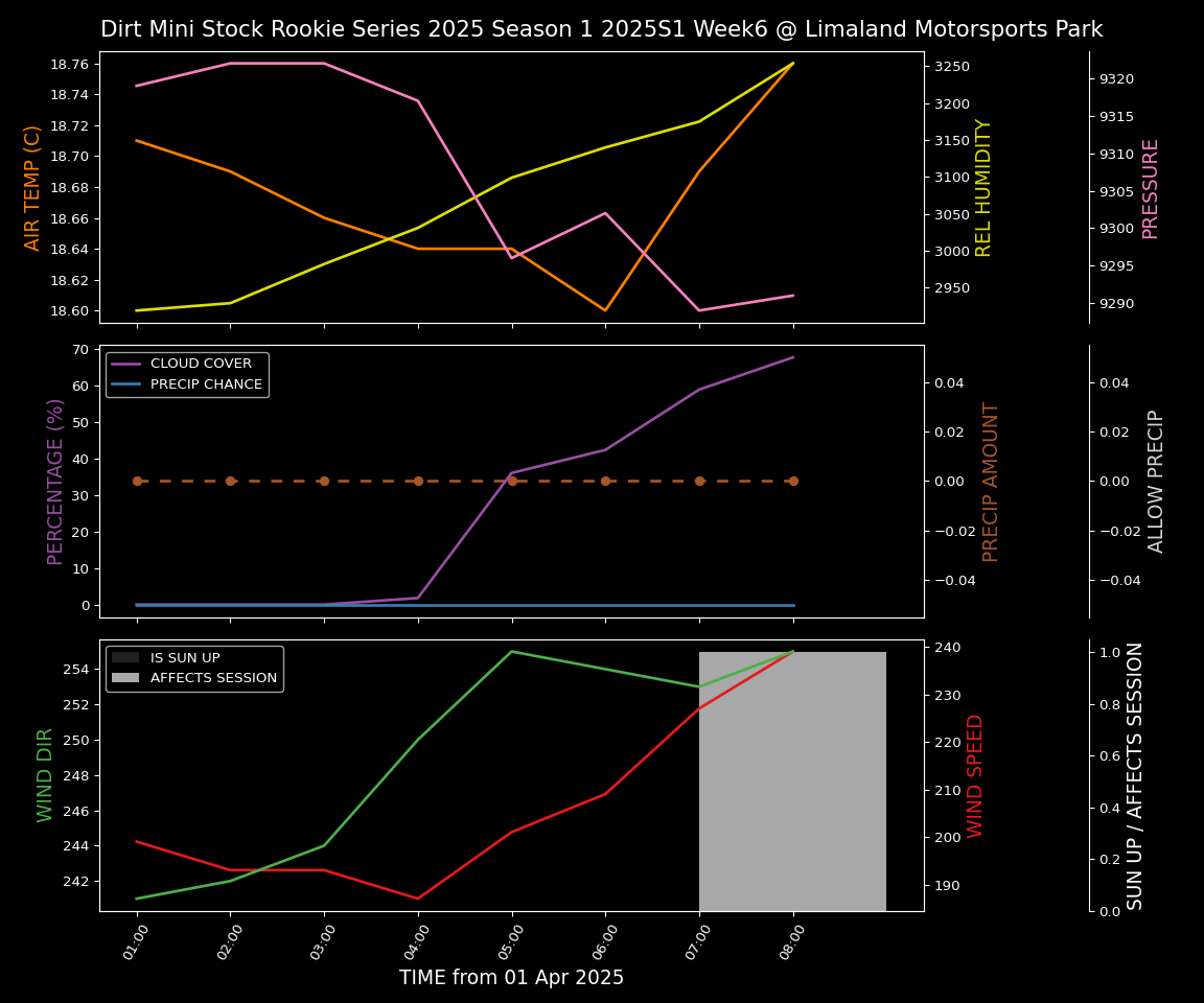 Forecast 2025S1-5292-5 file 