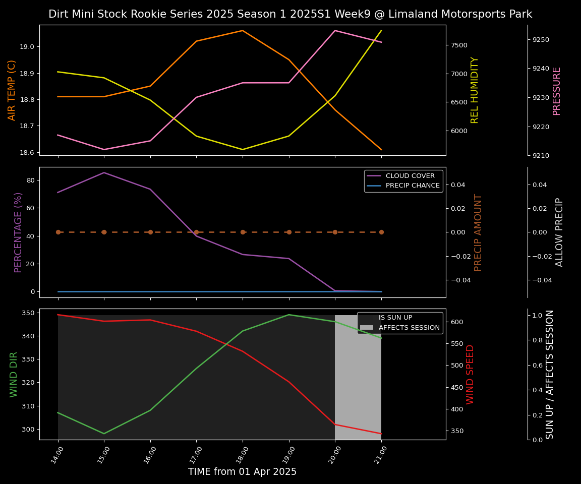 Forecast 2025S1-5292-8 file 