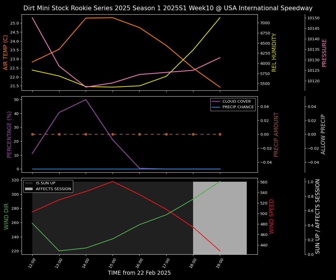 Forecast 2025S1-5292-9 file 