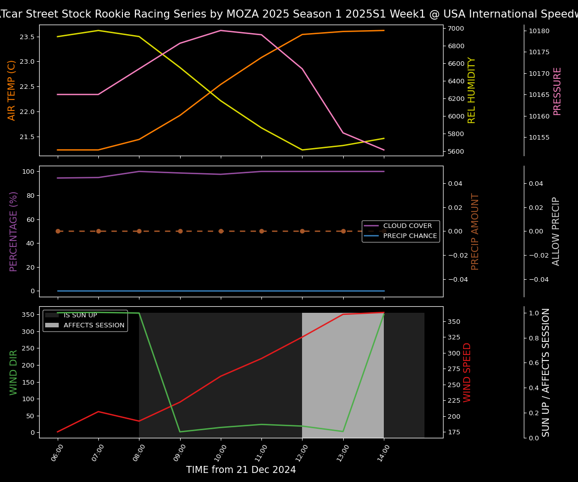 Forecast 2025S1-5293-0 file 