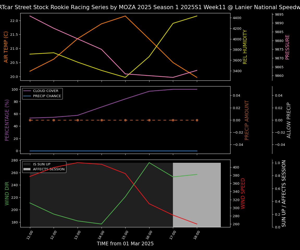 Forecast 2025S1-5293-10 file 