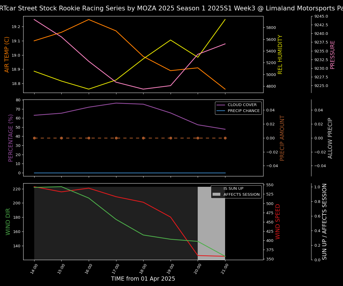 Forecast 2025S1-5293-2 file 