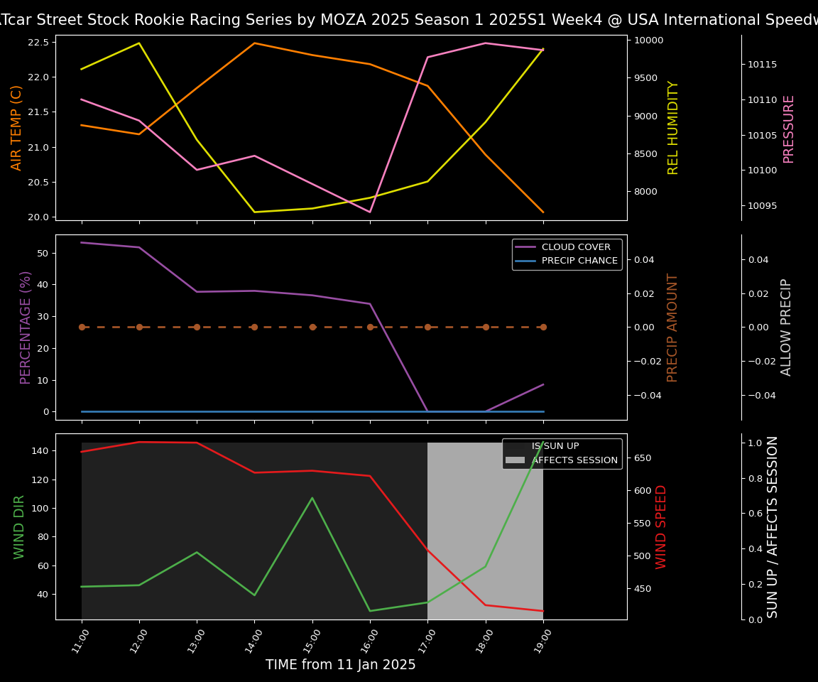 Forecast 2025S1-5293-3 file 