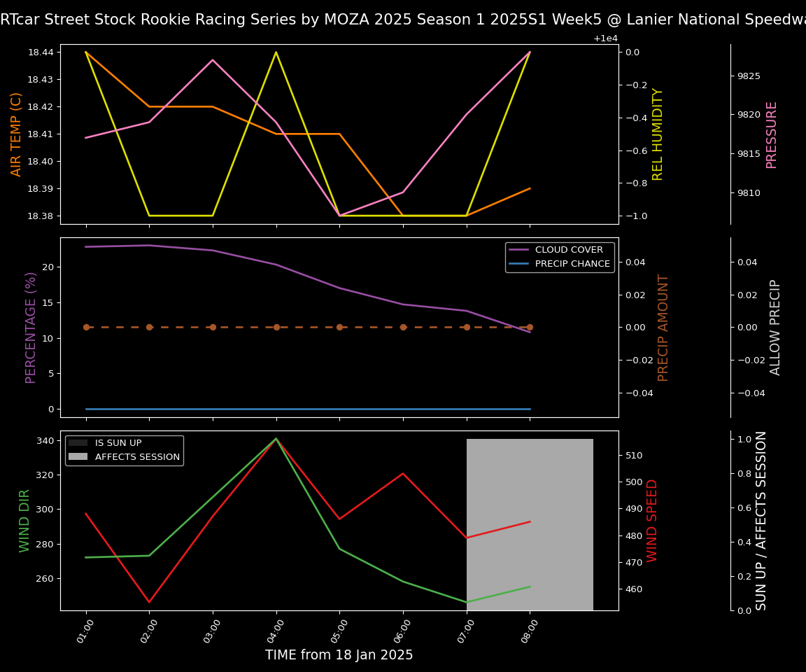 Forecast 2025S1-5293-4 file 