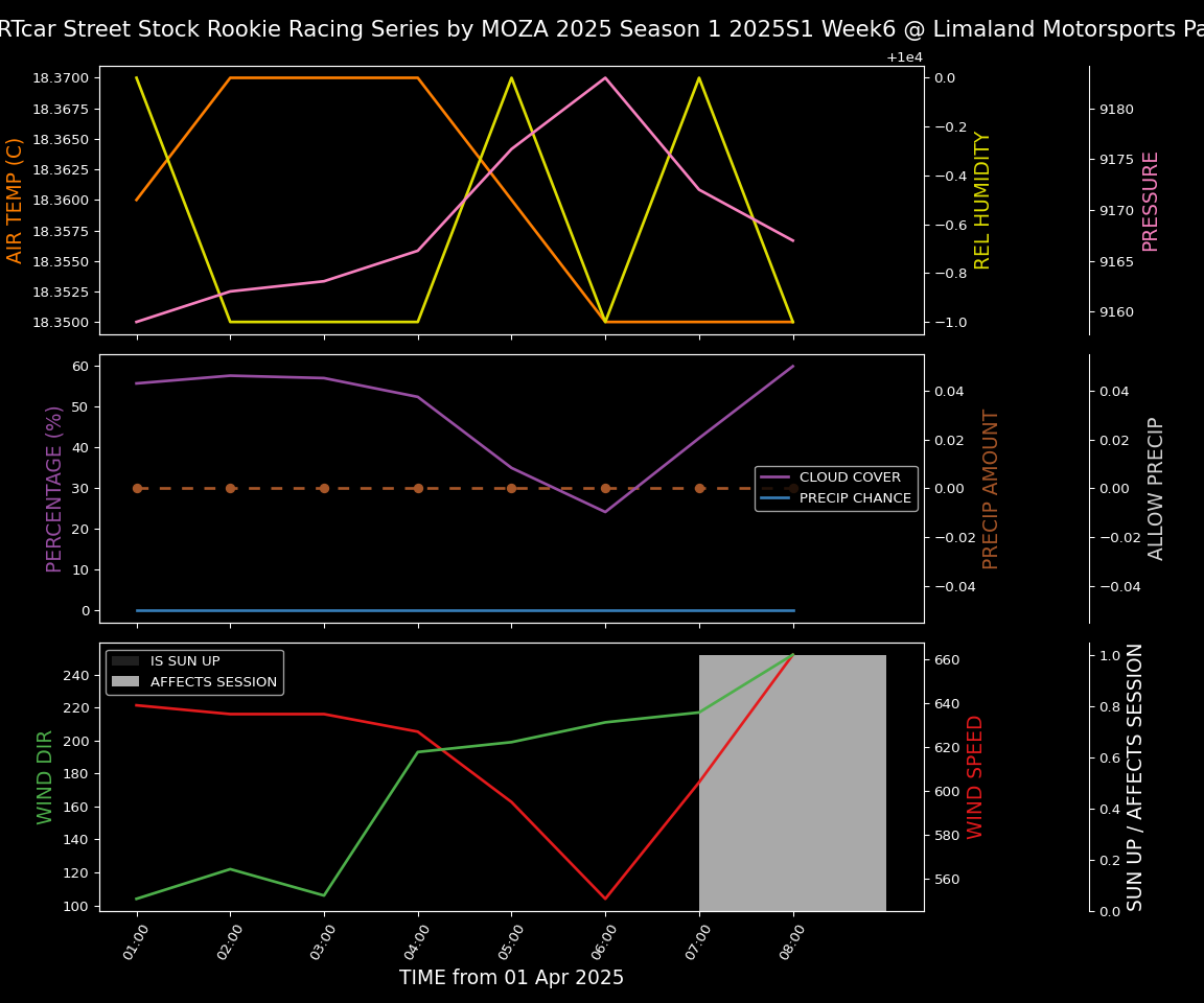 Forecast 2025S1-5293-5 file 