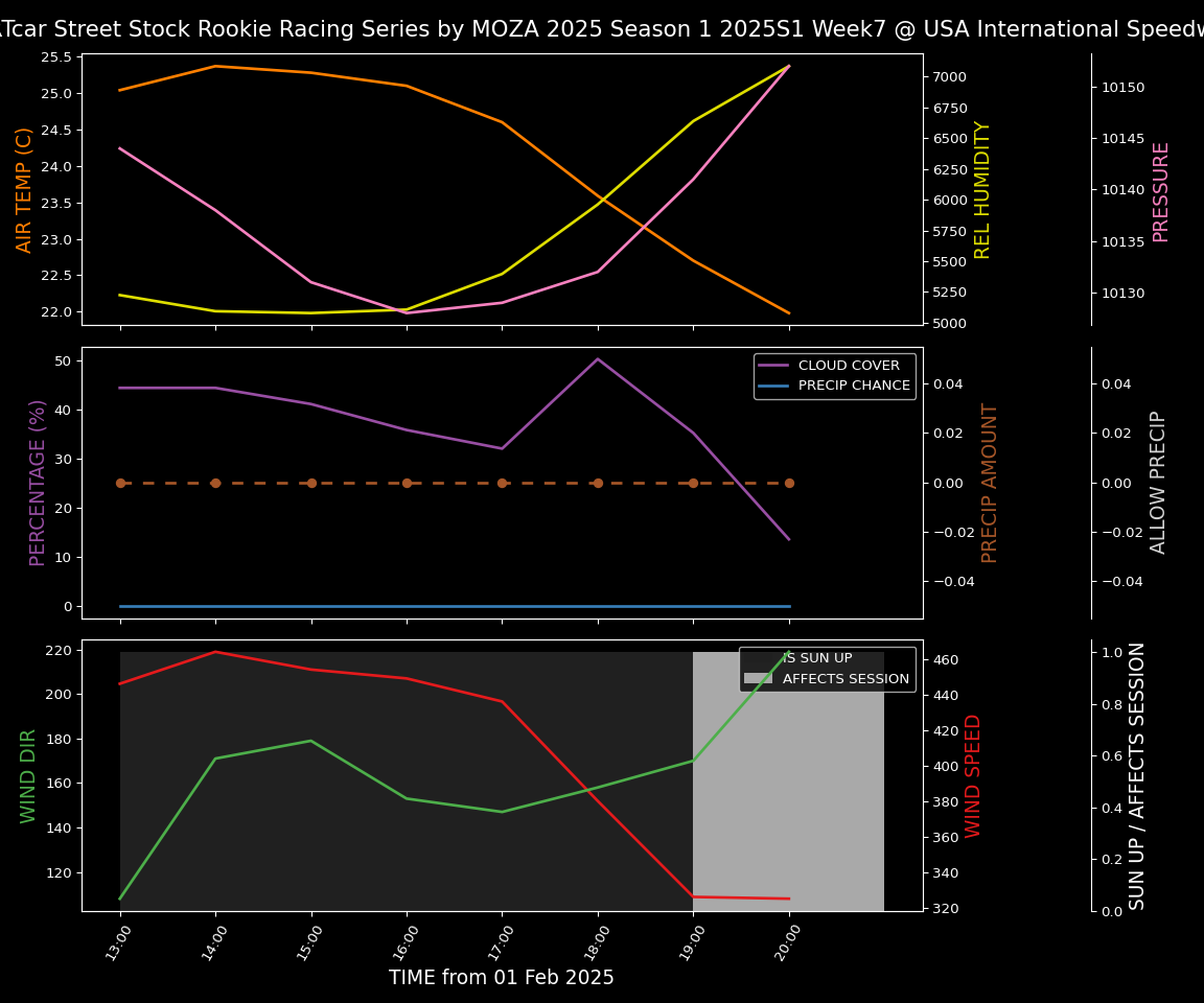 Forecast 2025S1-5293-6 file 