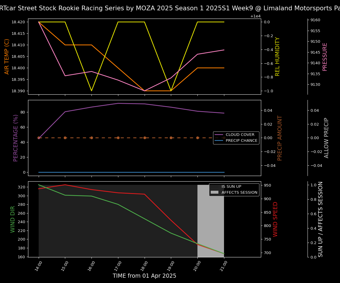 Forecast 2025S1-5293-8 file 