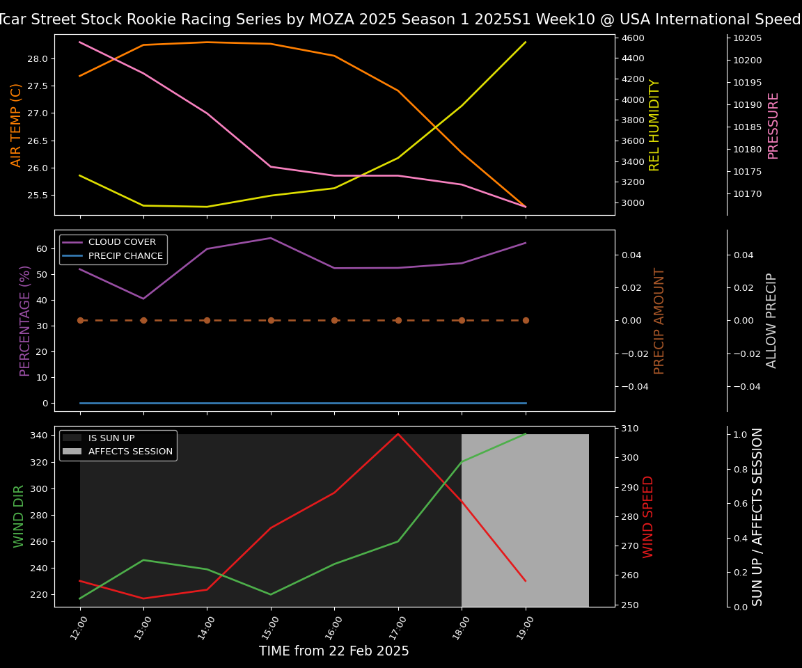 Forecast 2025S1-5293-9 file 