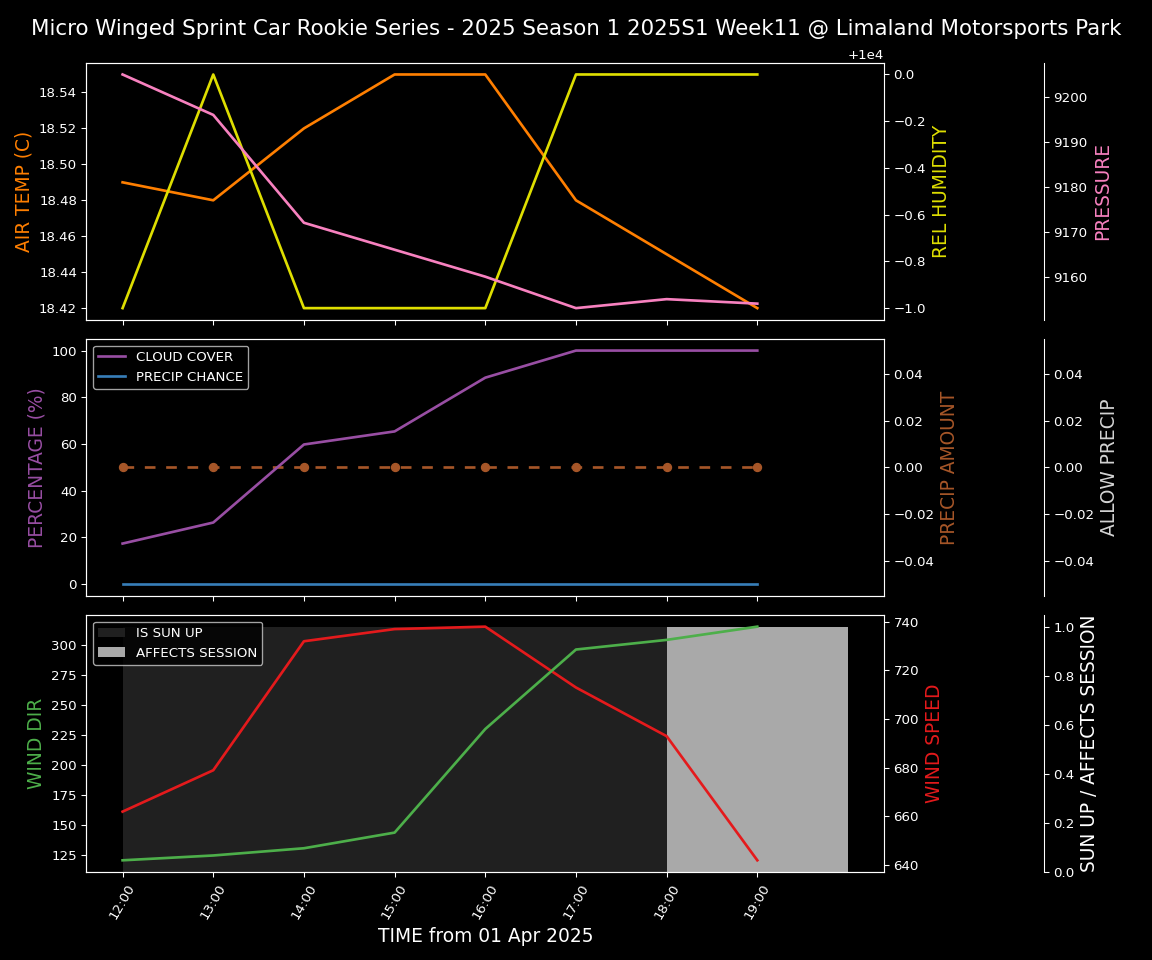 Forecast 2025S1-5294-10 file 