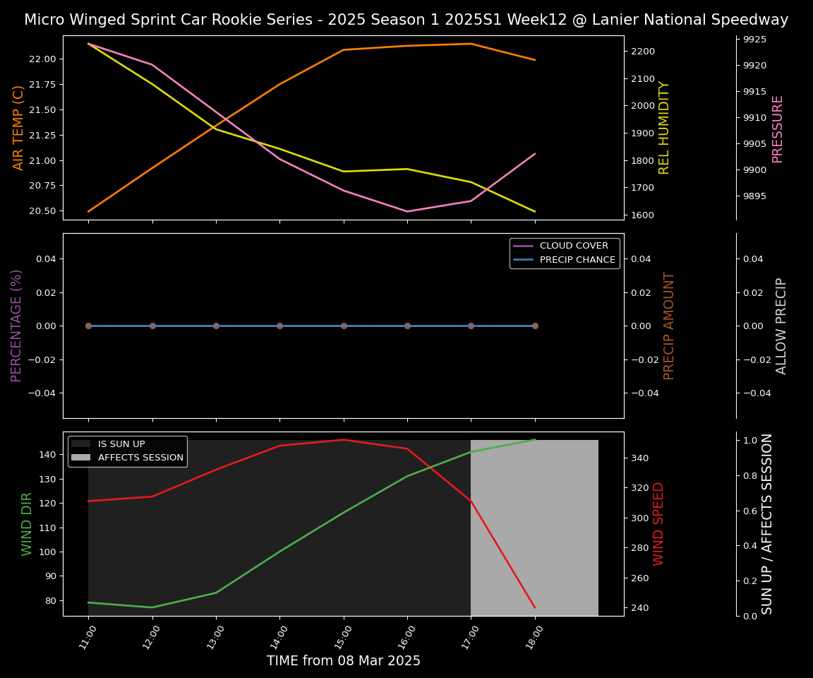 Forecast 2025S1-5294-11 file 