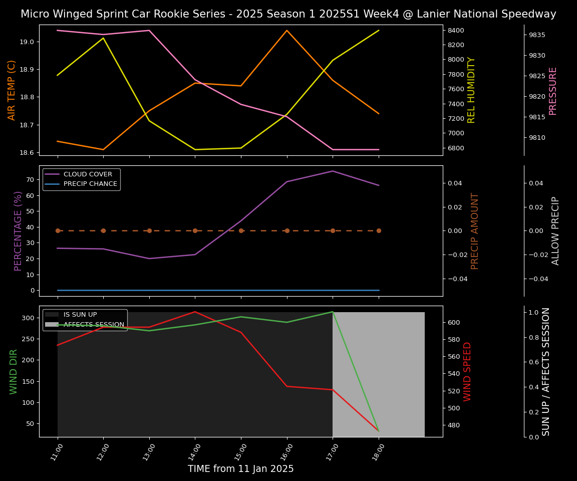 Forecast 2025S1-5294-3 file 