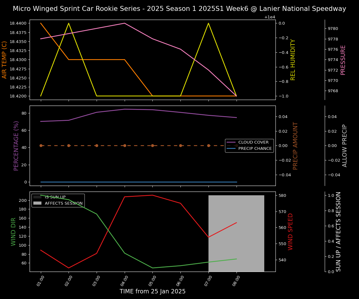 Forecast 2025S1-5294-5 file 